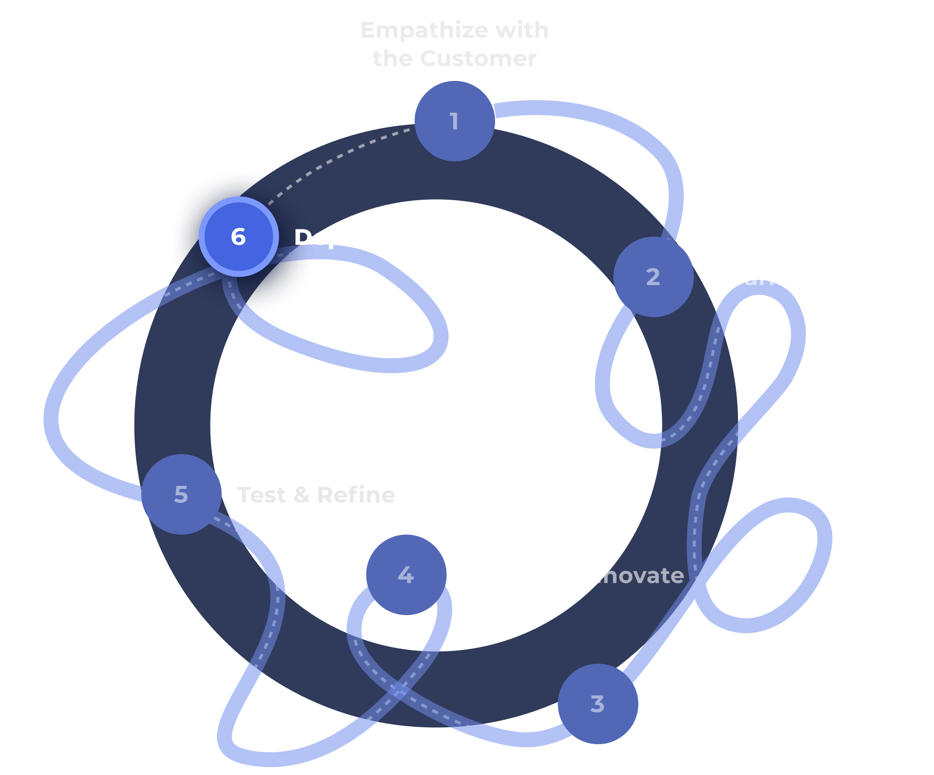 Human Centered Design Journey - Deploy